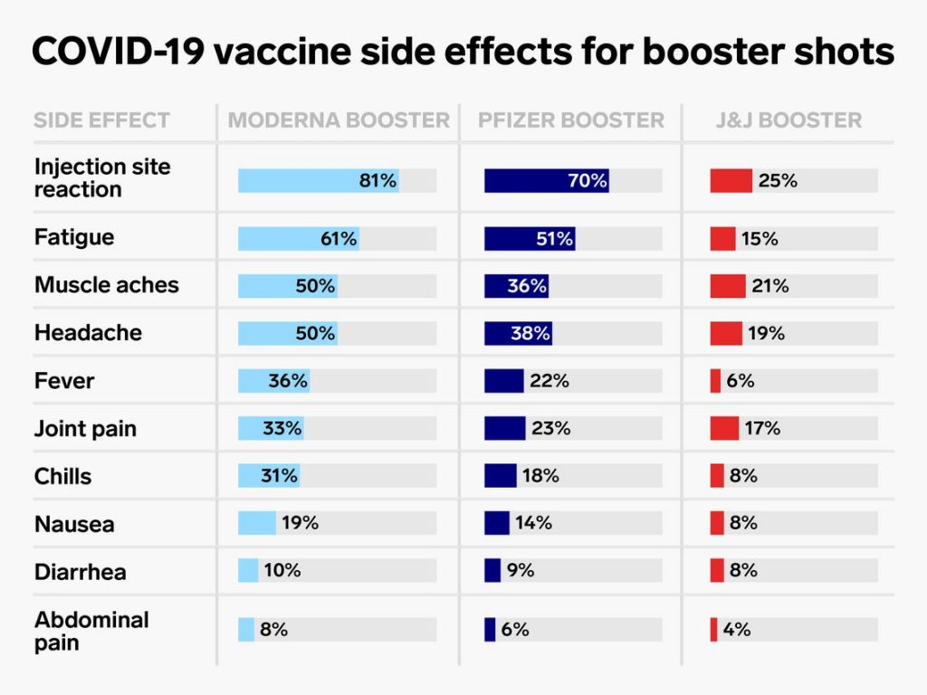 Moderna Booster Side Effects