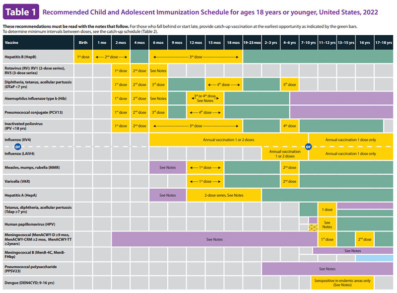 CDC Immunization Schedule