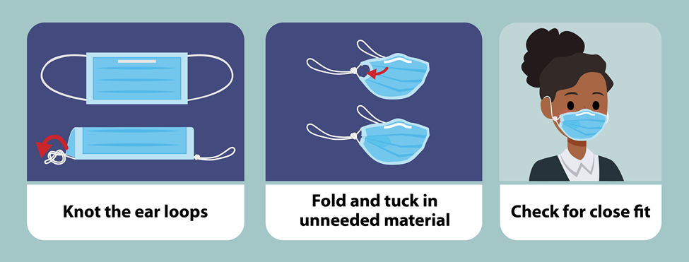 CDC Mask Guidelines