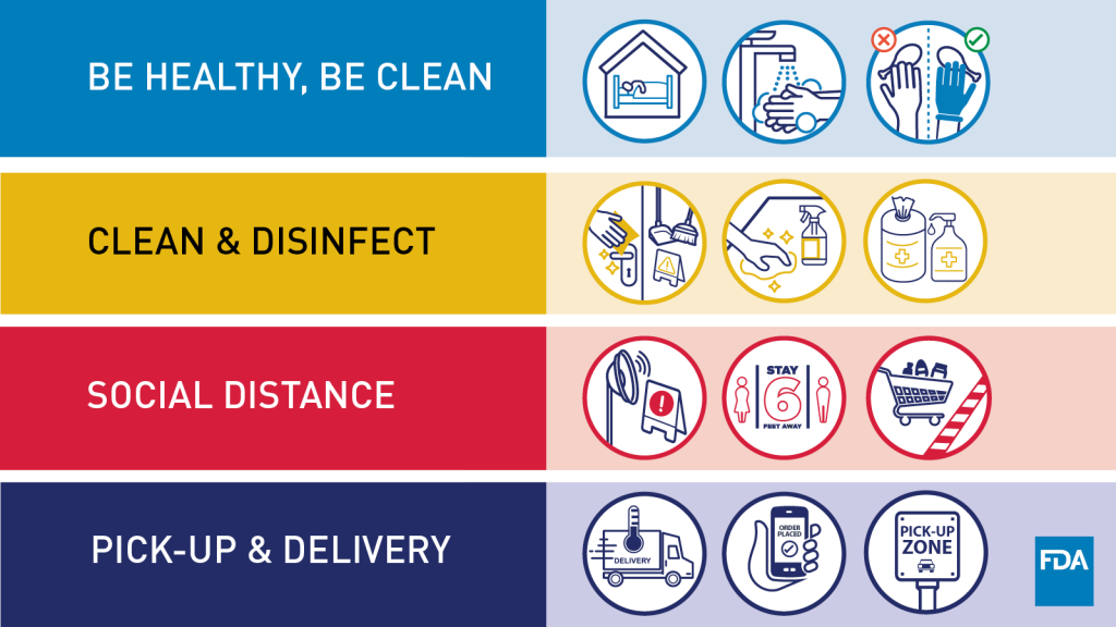 CDC Guidelines for Covid Exposure